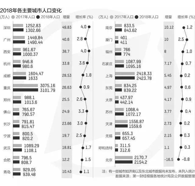 重庆人口比成都人口多吗_中国肥胖人口占比