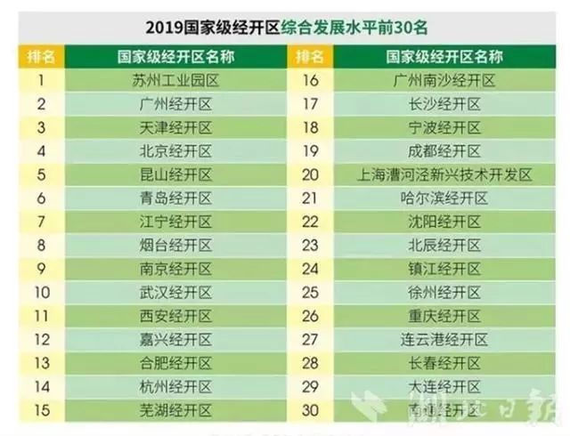 武汉环保公司排名_武汉房产中介公司排名(3)