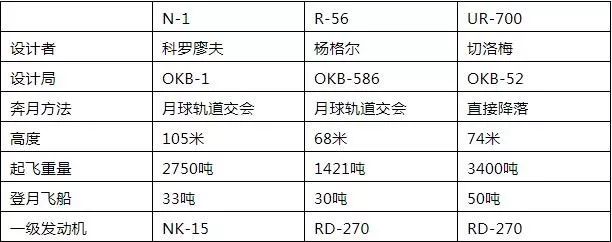 国内外航天六件大事中国航天比国外先kb体育进还是落后(图8)