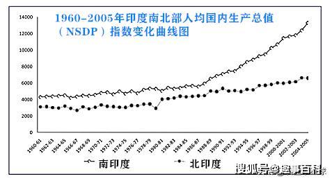 gdp为什么要衡量_两个海岛的故事让你明白几十年来人民币汇率的走势逻辑(2)