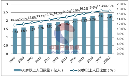 我国人口结构挑战_中国人口结构(3)
