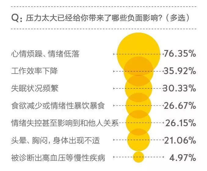 人口压力是_人口压力(3)