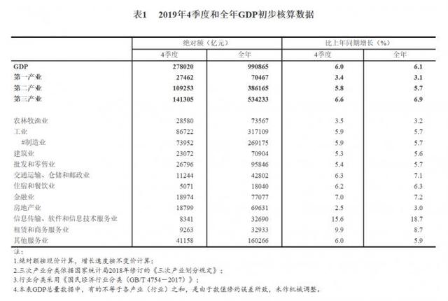 gdp是什么的缩写_ci是什么缩写(2)