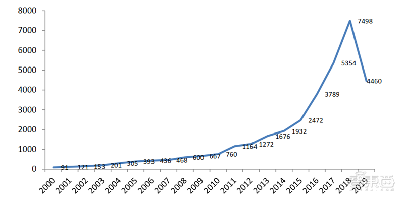 中国20 8年经济总量多少_中国地图(3)