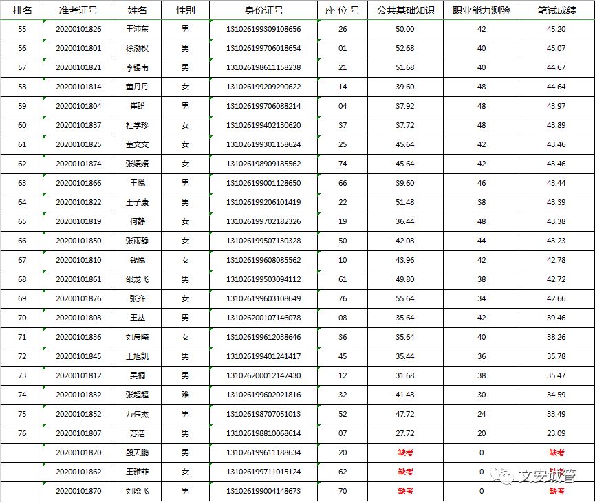 文安人口_文安老赖大曝光 文安法院公布文安200个被失信人员名单(2)