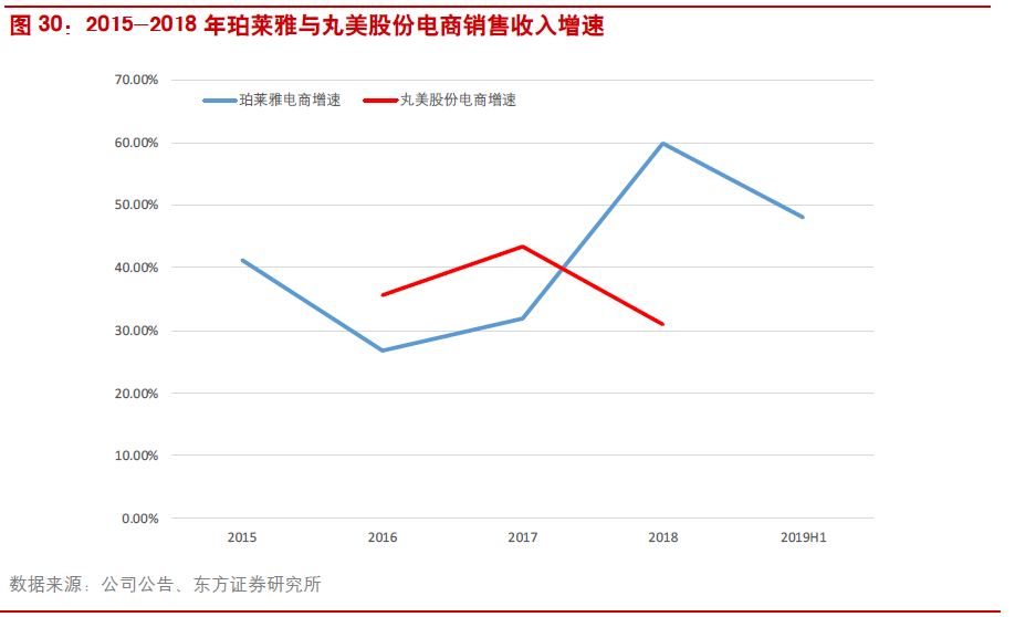 中国化妆品已飞速发展(图21)