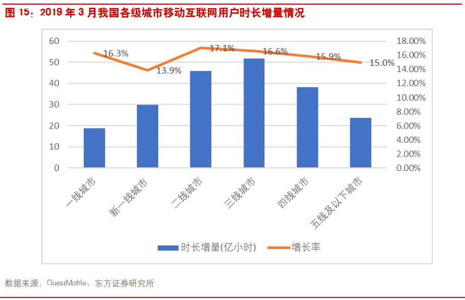 中国化妆品已飞速发展(图9)