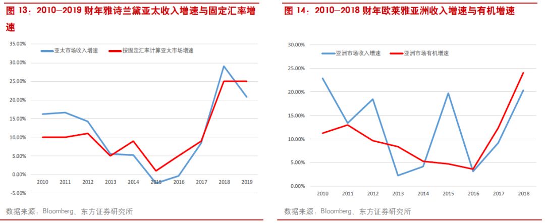 中国化妆品已飞速发展(图8)