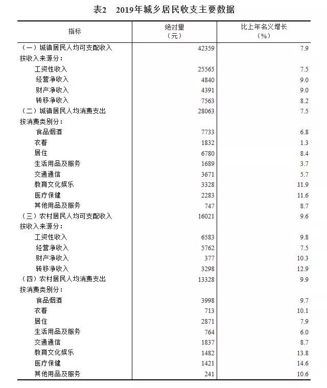 人均gdp10000美元_人均GDP突破1万美元 了不起(3)