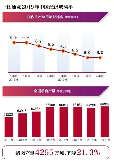 阜阳gdp近几年增长_安徽16市2020年GDP数据公布,阜阳第四