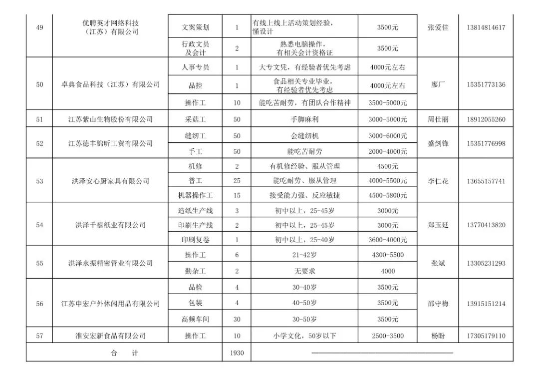 淮安市有多少人口2020年_淮安市医院有哪些(2)