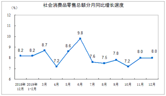 2019福州新店镇gdp_福州gdp突破万亿图片(3)