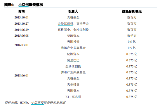 小红书实名号：梦幻之旅