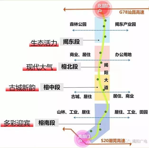 揭阳市人口2020_揭阳市地图