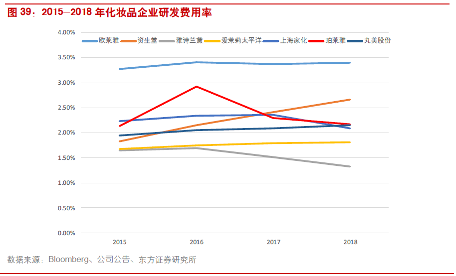 中国化妆品已飞速发展(图23)