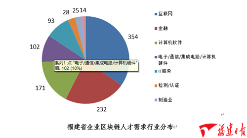 大数据人口流动多久可以监控_人口普查