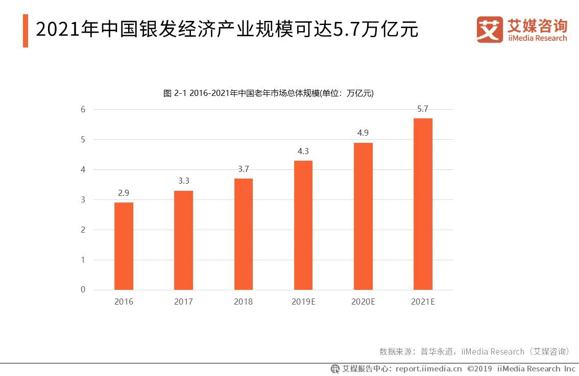 人口因素如何影响消费需求的_消费心理影响因素(3)