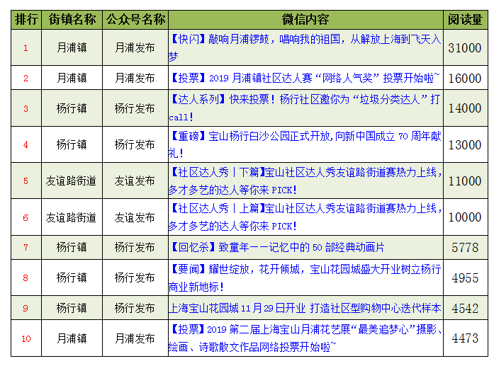 2019年青浦各镇GDP_2020年东莞各镇街gdp