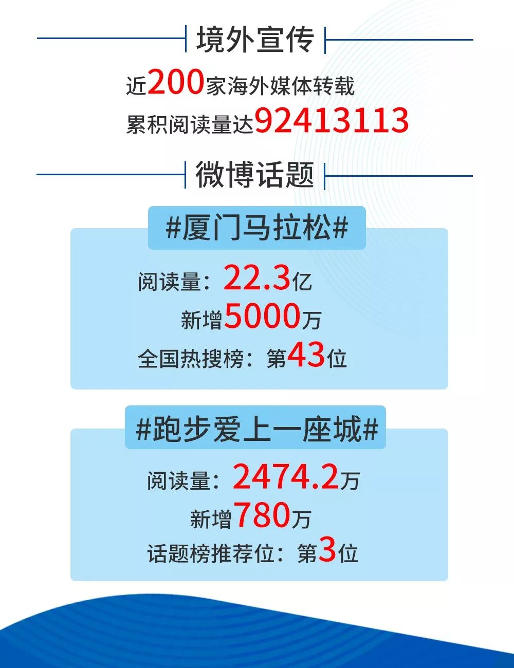 厦门2020人口总数是多少_厦门人口分布密度图(3)