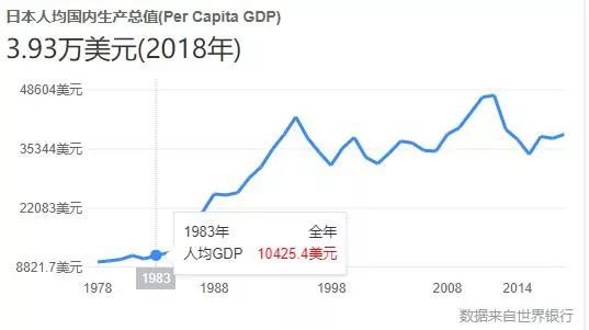 人均支配收入和人均GDP(2)