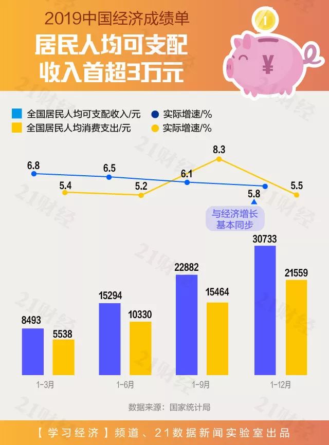 2019年gdp全球_2019年人均GDP数据 中国人均GDP超1万美元,处在全球什么水平