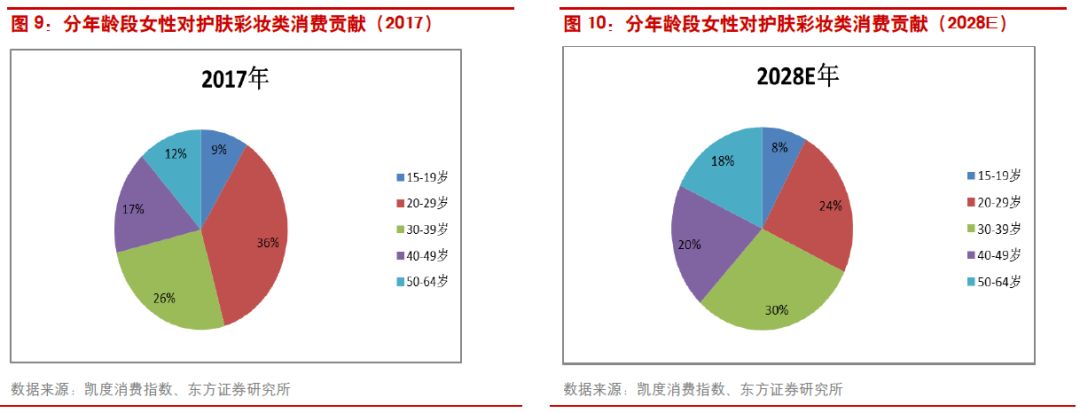 中国化妆品已飞速发展(图6)