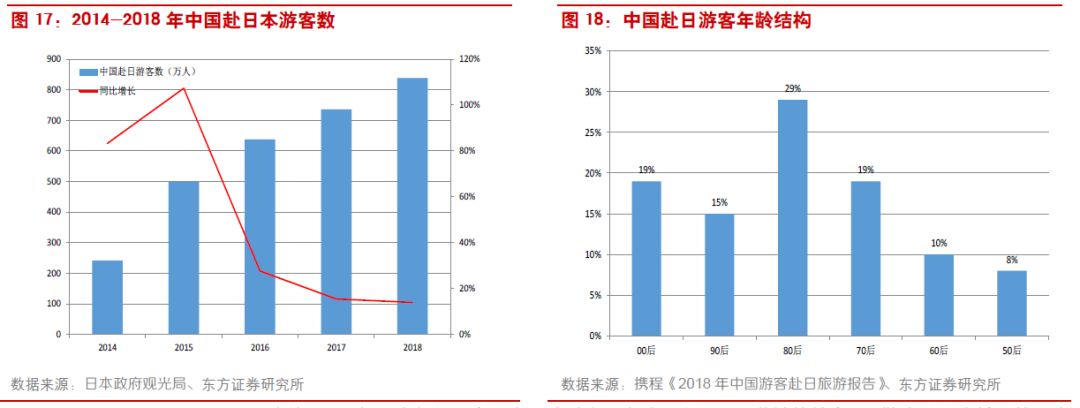 中国化妆品已飞速发展(图12)