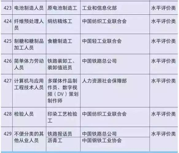 原创国家取消400多个资格证，但这4个证依然是香饽饽，大学生们快去考