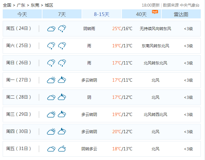 过年要冻4波冷空气东莞春节天气预报来了大年初一就降温降雨