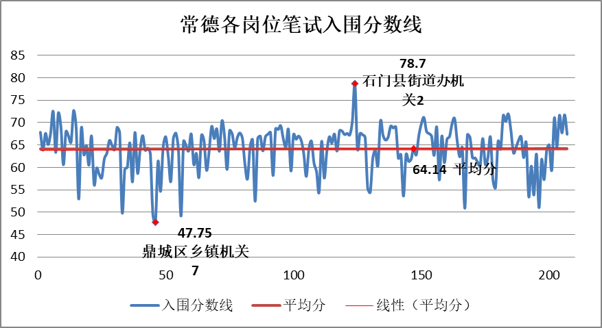 常德市人口数量_常德市地图(3)