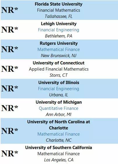 美国金融工程专业排名_美国金融危机图片(2)