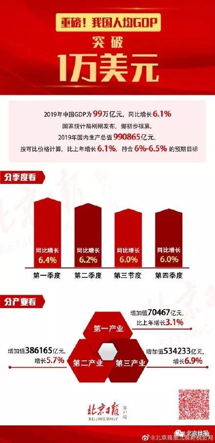 中国2019gdp总量人民币_1950中国gdp总量排名(3)