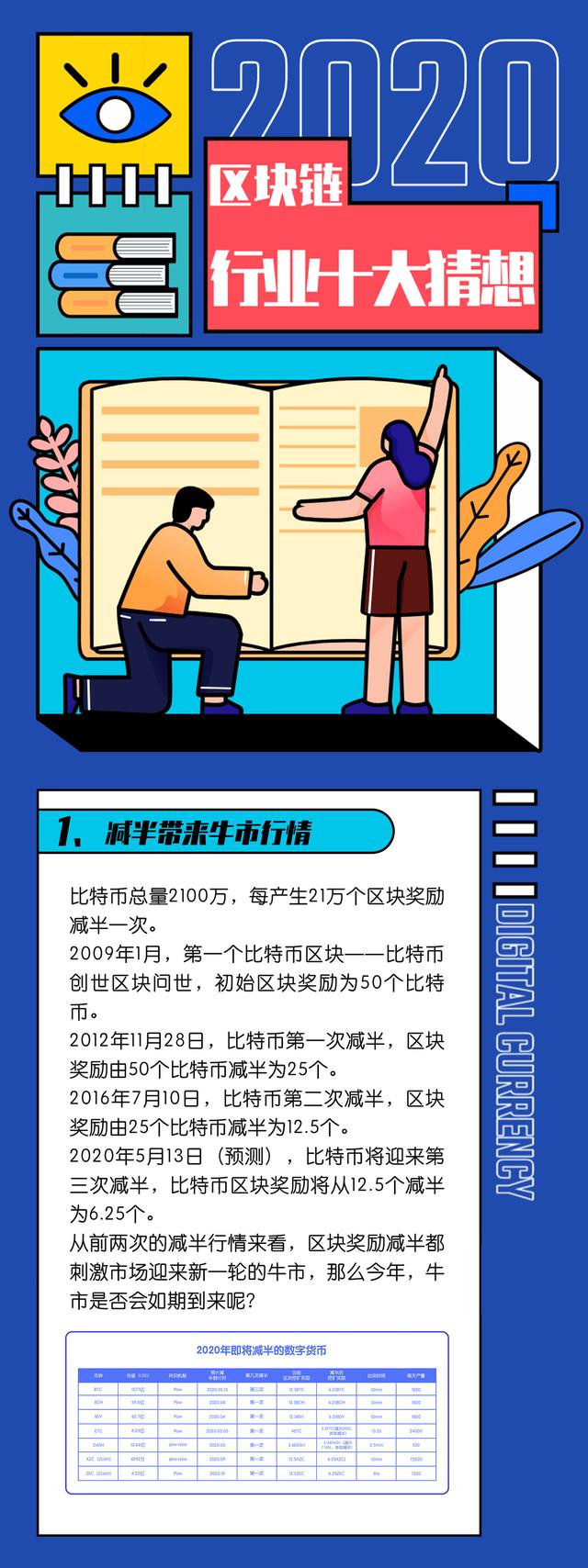 2020年区块链行业十大猜想-挂机自动阅读一天赚多少-三投六币