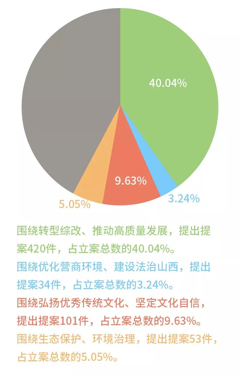 热点问题大数据 60ee1a4eb54843b09d419eb0c5a54364.jpeg