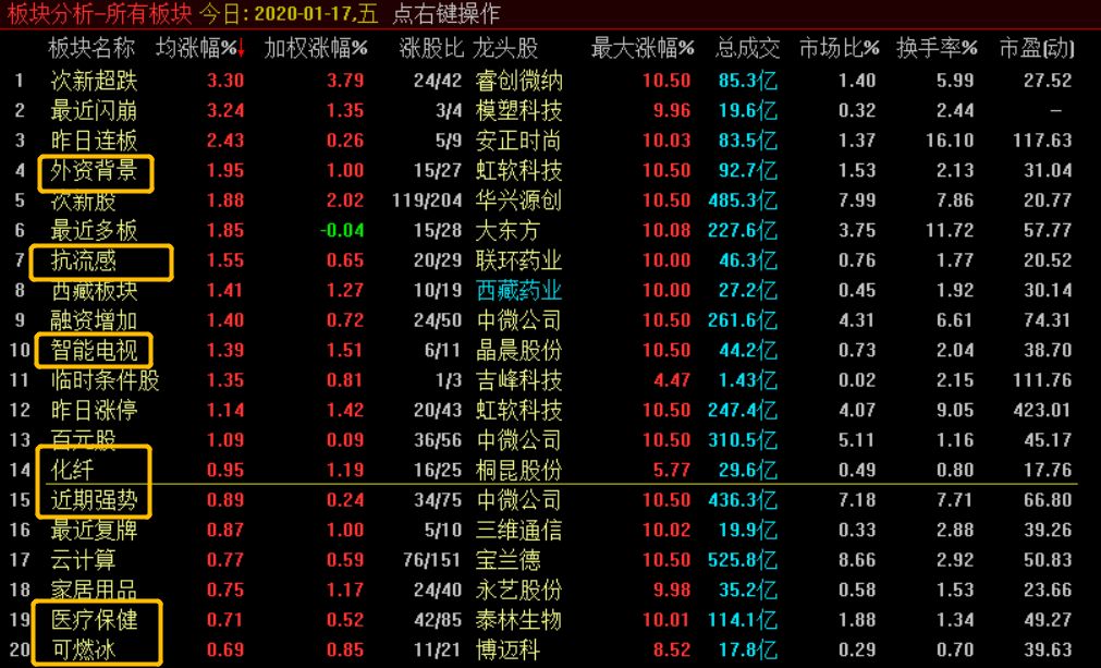 世界人口破亿的国家(3)