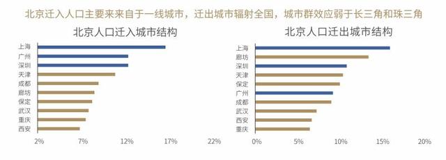 北京外迁人口_北京今年将按自愿原则外迁旧城人口