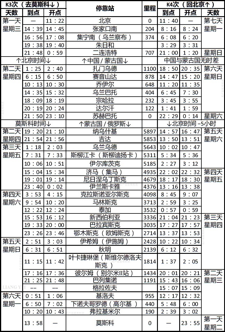 时刻表(莫斯科时间=北京时间减5小时)k3次国际列车沿途风光缩略图下图