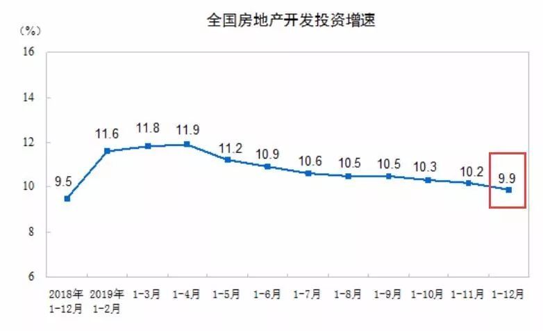 合肥房地产占2020年GDP总量_房价神经病 又要 去库存 又是 买不起(3)