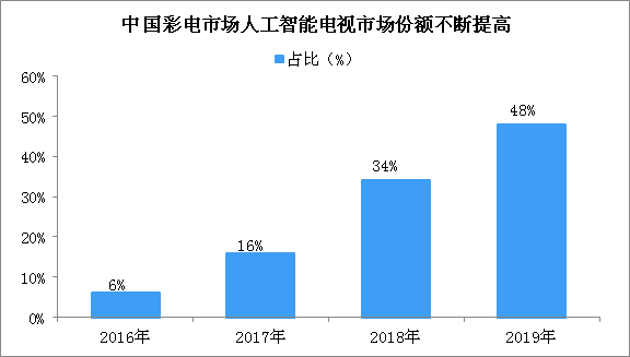 2020年温州gdp能破6000_2020年温州车票图片