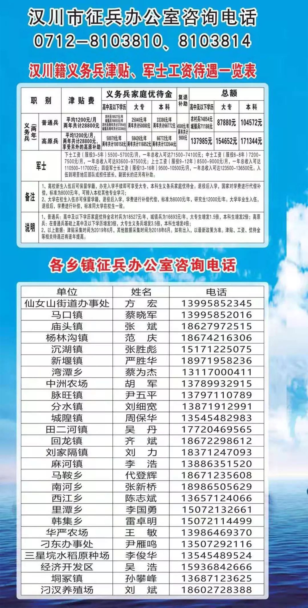 部署任务要求 69aab232d9cb434bb58078744345f26b.jpeg