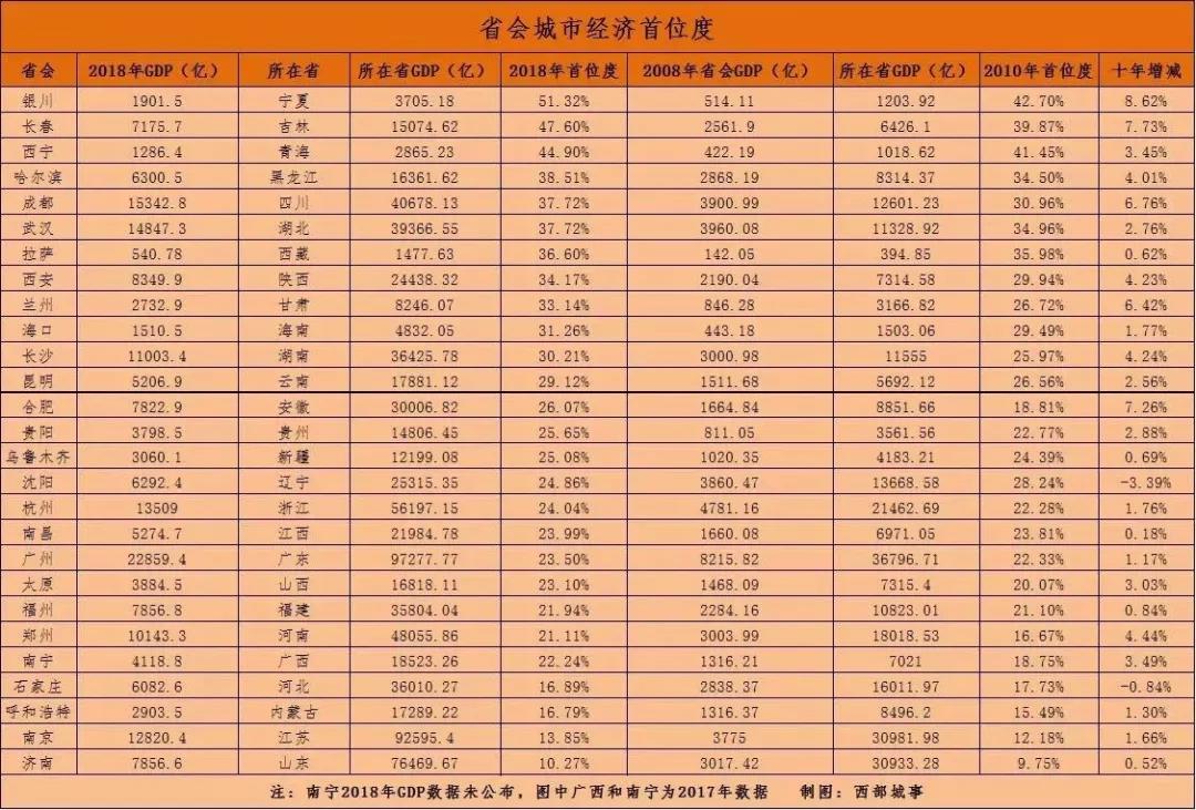 全国各省市总人口2020总人数口_2020欧洲杯