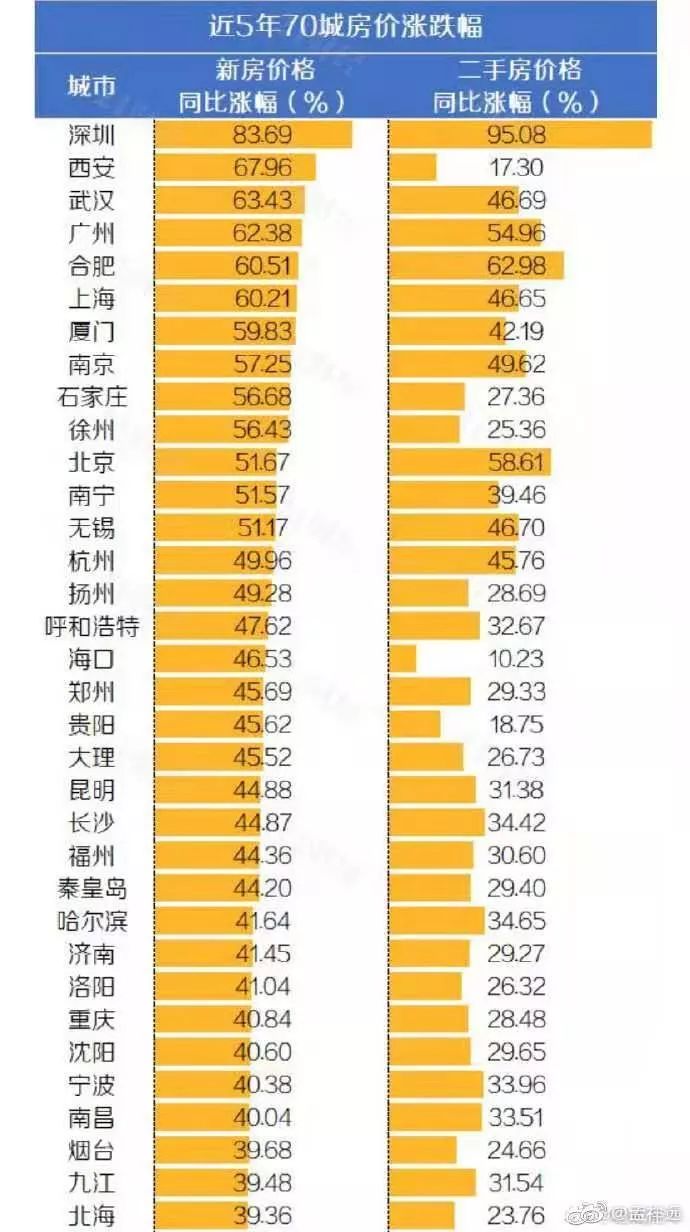 2020安徽各县房价排名_2020黄山最新房价地图出炉!来看三区四县...(2)