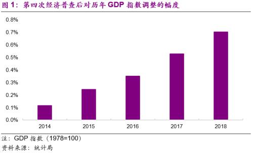 唐山2020gdp增长_疫情冲击不改经济向好态势 九成以上城市GDP增速回升 2020年上半年291个城市GDP数据对比