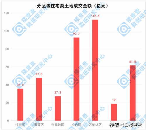 2020太原小店区gdp_河北石家庄与山西太原的2020上半年GDP出炉,两者排名第几(3)