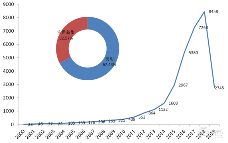 中国20 8年经济总量多少_中国地图(3)