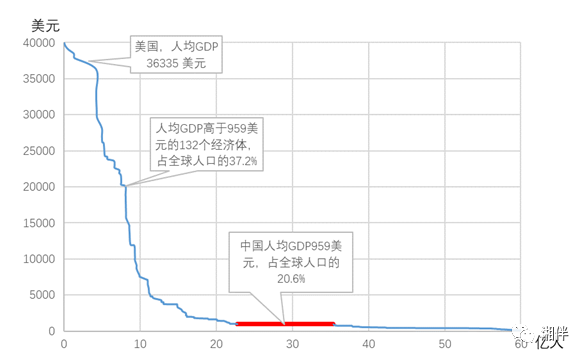 白色的人口数量_中国人口数量变化图