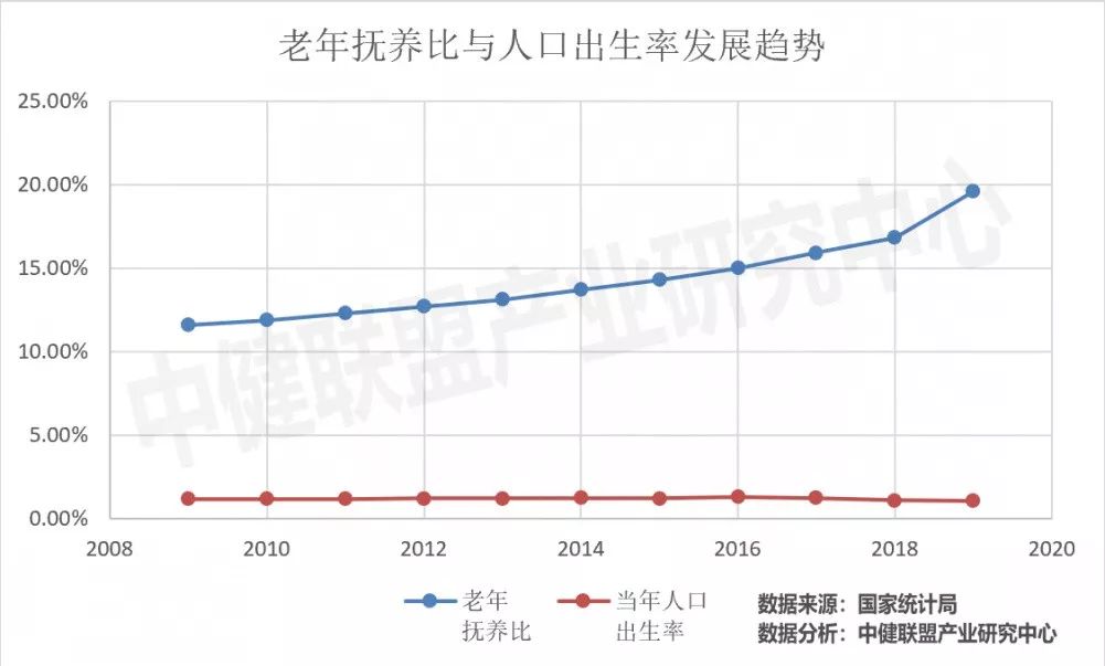 我国60岁以上人口数量_中国服务机器人仅占全球市场4.5 投资火产品冷