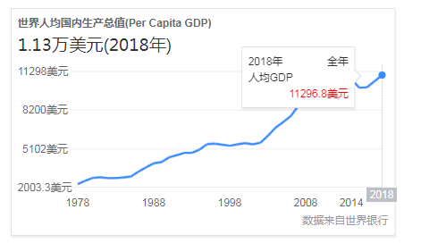 江苏人均gdp破两万美元_宁波人均GDP破2万美元,达到发达国家水平