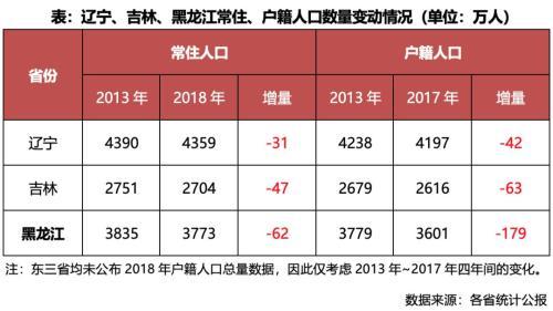 广东省本地人口有多少_潮商上市公司2017百强榜大检阅 钱杂志(3)