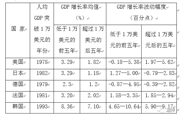 一个国家的gdp能说明什么_讲改革开放必要性时,切莫搞历史虚无主义(2)